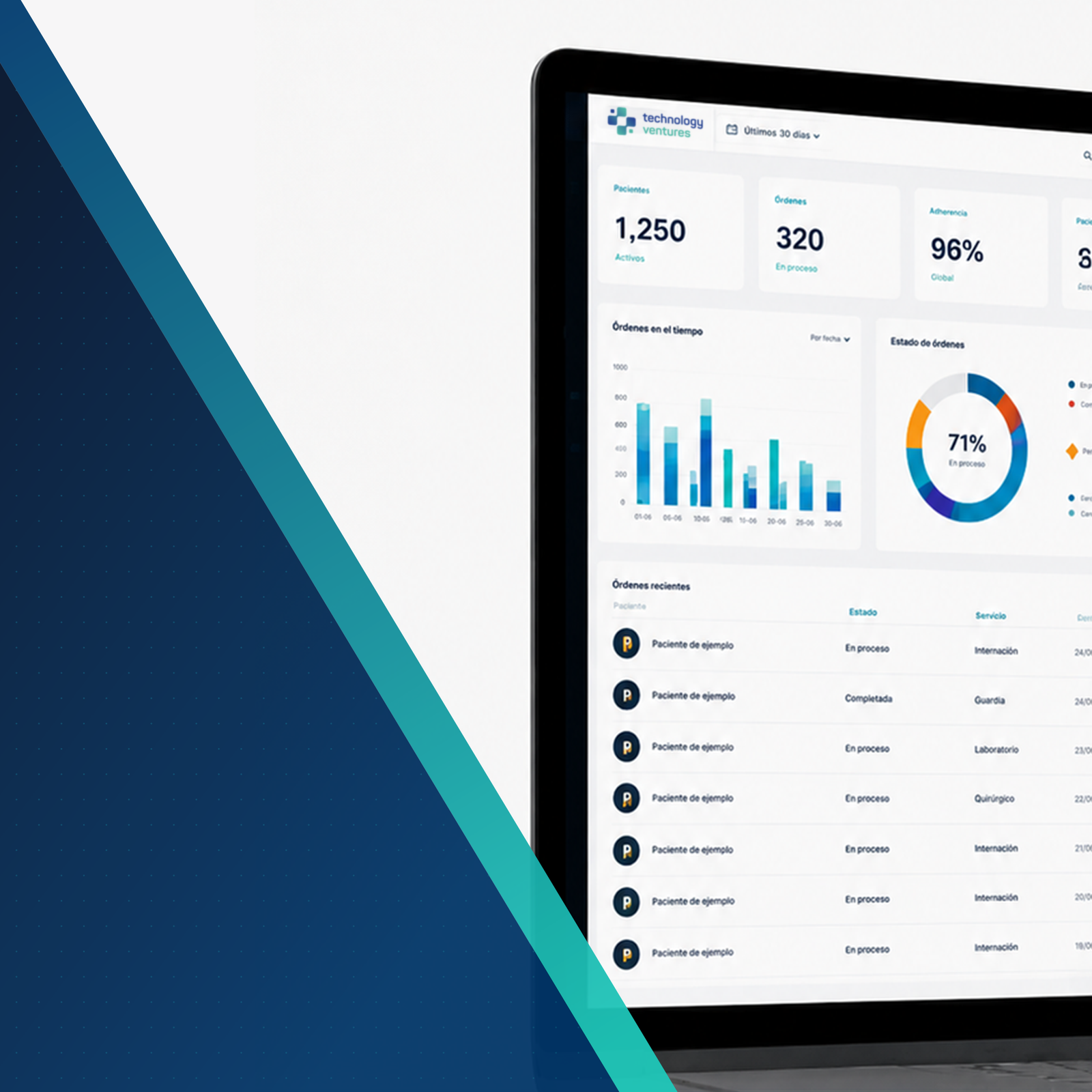 Tablero de control de SIP ID con indicadores y gráficos